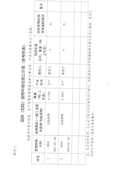 湖南衡潤科技有限公司,岳陽環(huán)保監(jiān)測(cè),汽車尾氣監(jiān)測(cè),機(jī)動(dòng)車輛監(jiān)測(cè)哪里好