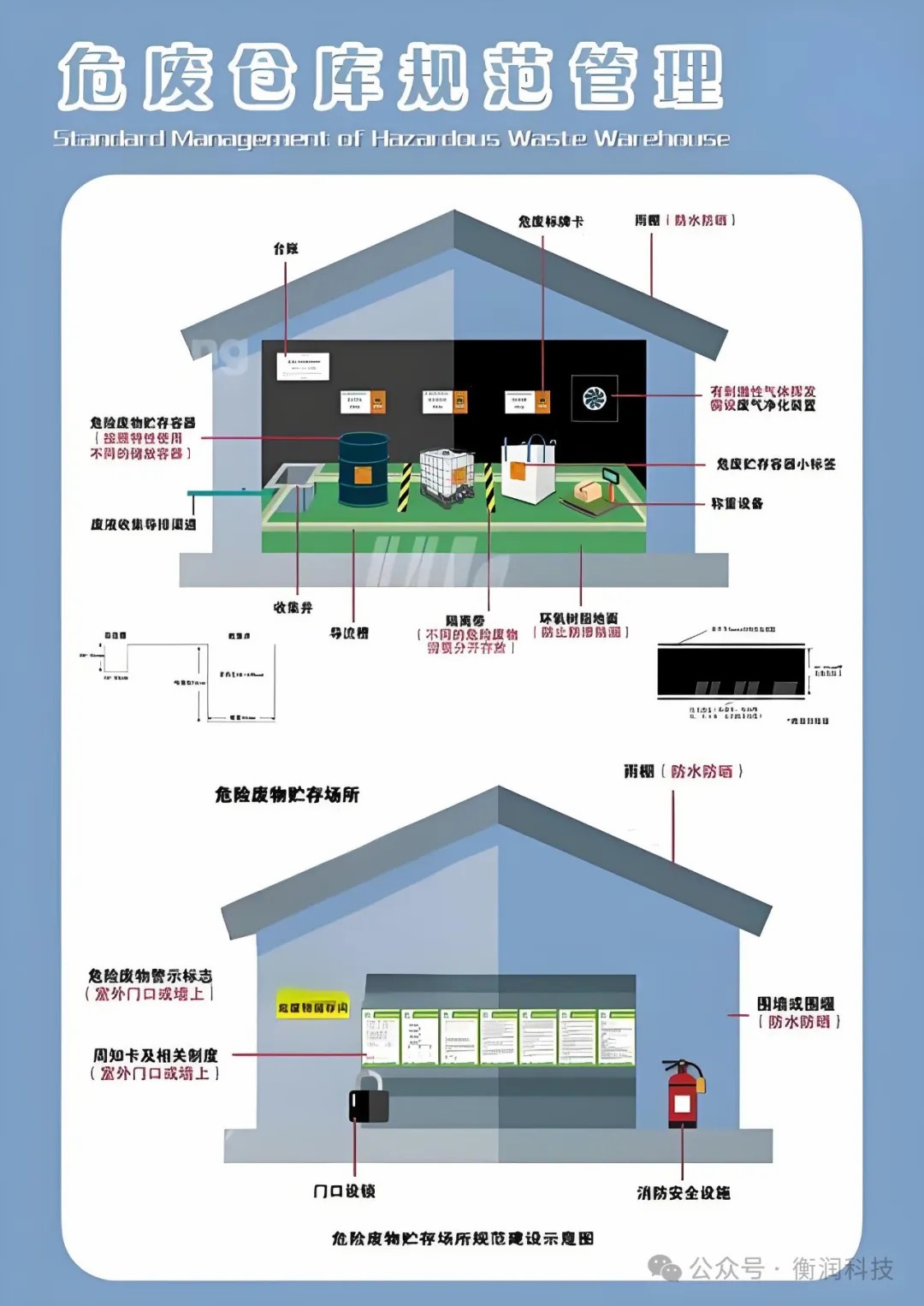 職業(yè)衛(wèi)生評(píng)價(jià),職業(yè)衛(wèi)生咨詢,職業(yè)衛(wèi)生檢測(cè),湖南衡潤(rùn)科技有限公司,岳陽(yáng)環(huán)保監(jiān)測(cè),汽車尾氣監(jiān)測(cè),機(jī)動(dòng)車輛監(jiān)測(cè)